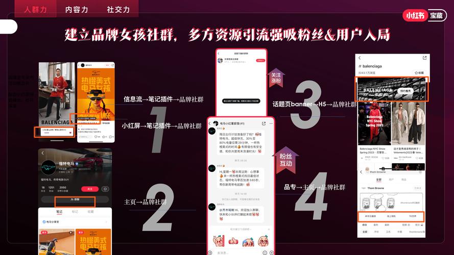 **标题：小红书粉丝翻倍秘籍：快速积累人气的六大技巧！**