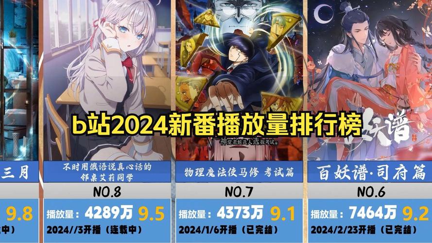 **标题：B站视频冲热门攻略：提升播放量，轻松跻身人气巅峰！**
