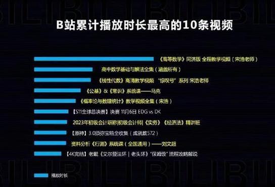 **标题：B站视频播放量飙升秘籍：揭秘增长黑客的独家策略！**