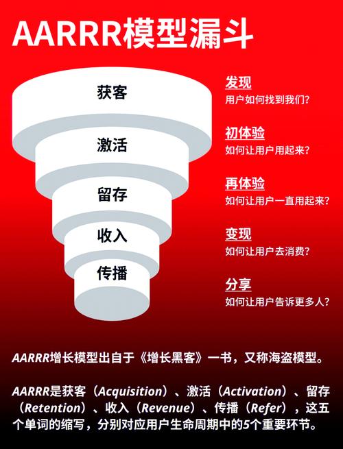 **标题：B站视频播放量飙升秘籍：揭秘增长黑客的独家策略！**