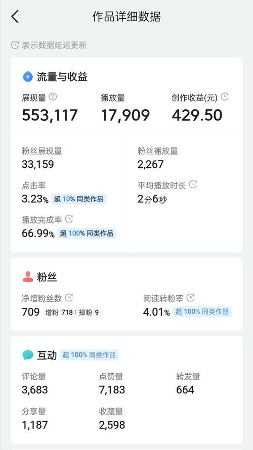 粉丝增长不再难：快手刷粉平台的优势解析