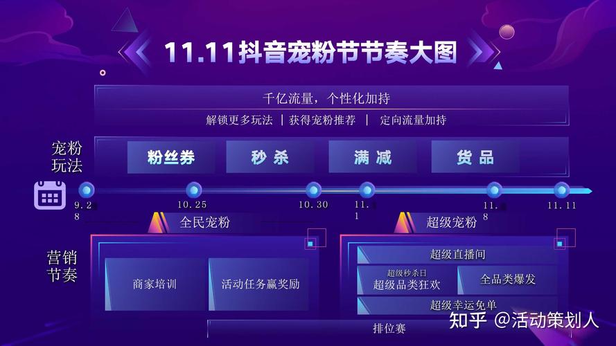 抖音营销新姿势：购买粉丝达到千级不是梦