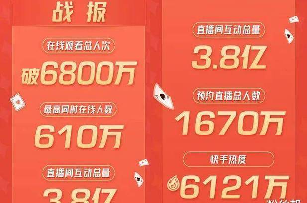 探索神秘力量：快手刷粉平台的秘密武器