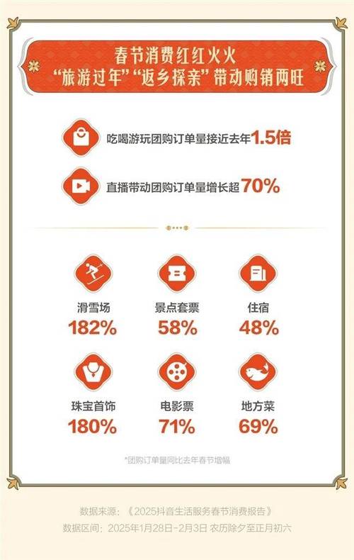 **标题：抖音业务24小时不打烊，全方位服务随时恭候您的订单**
