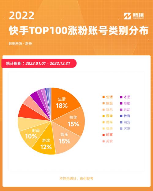 快手涨粉有妙招，真人刷粉网站来分享