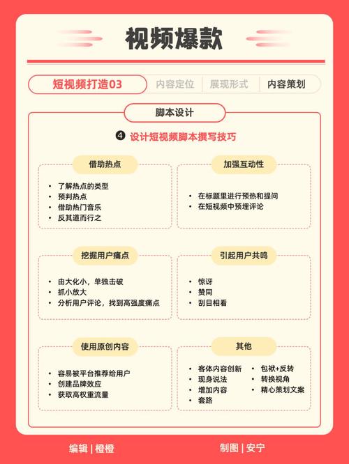 **标题：小红书：内容营销新阵地，解锁品牌增长新路径**