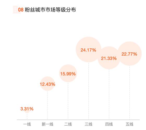 揭秘快手刷粉：如何构建可持续的粉丝增长策略？