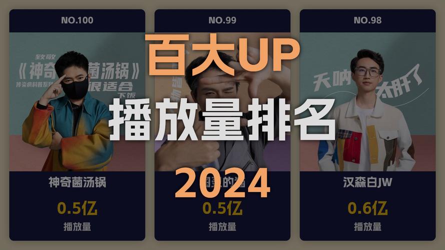 **揭秘行业内幕：B站视频播放量飙升的三大秘籍！**