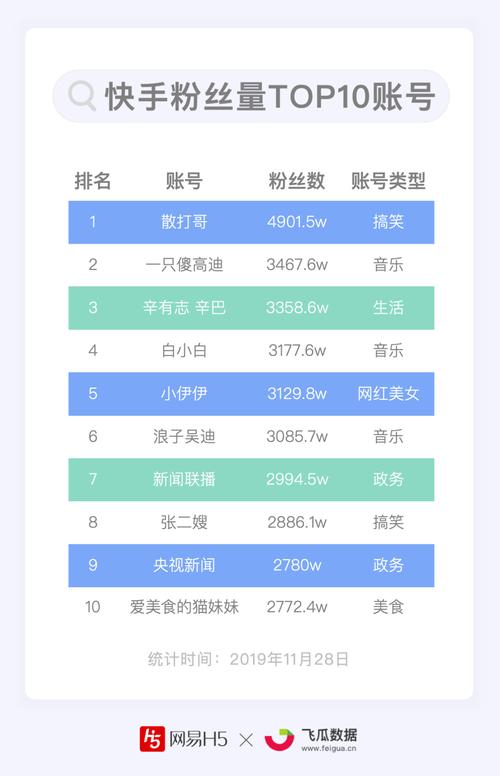 揭秘快手涨粉内幕：真人刷粉网站的神奇效果