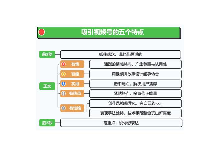 **揭秘视频号运营秘诀：粉丝飙升1000+不是梦！**