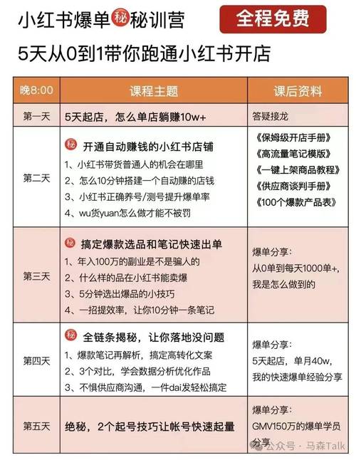 如何高效吸引小红书粉丝？自助下单来揭秘