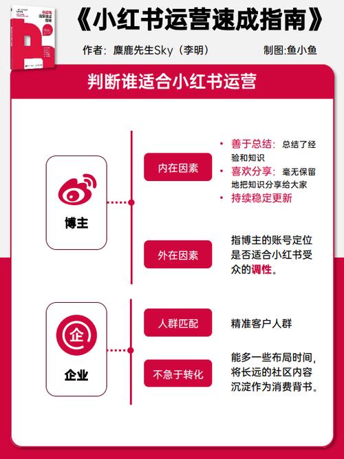揭秘！小红书粉丝自助平台背后的粉丝运营策略