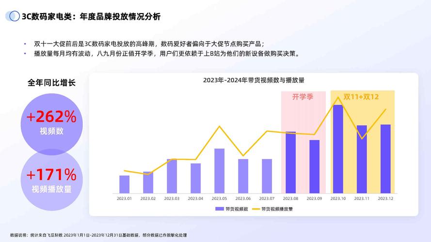 **B站播放量停滞不前？揭秘突破瓶颈的几大绝招！**