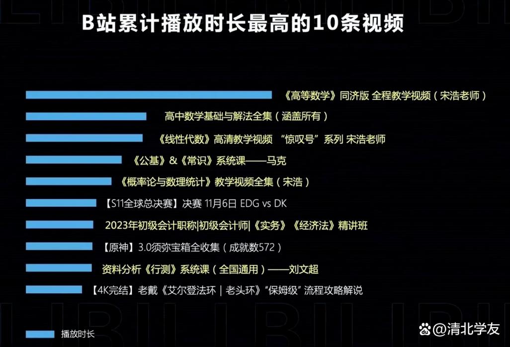 揭秘B站提升人气秘诀：高效刷播放量工具大解析