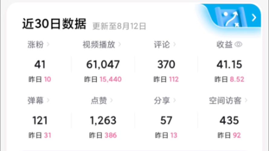 **揭秘B站算法：巧妙利用，轻松提升视频播放量**
