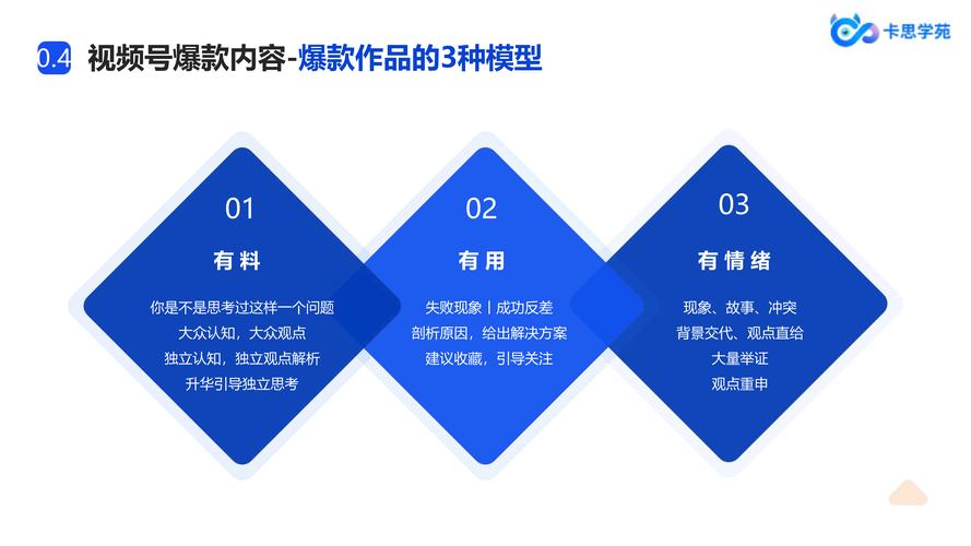**标题：独家揭秘：视频号粉丝吸引力法则，轻松打造人气爆棚账号！**