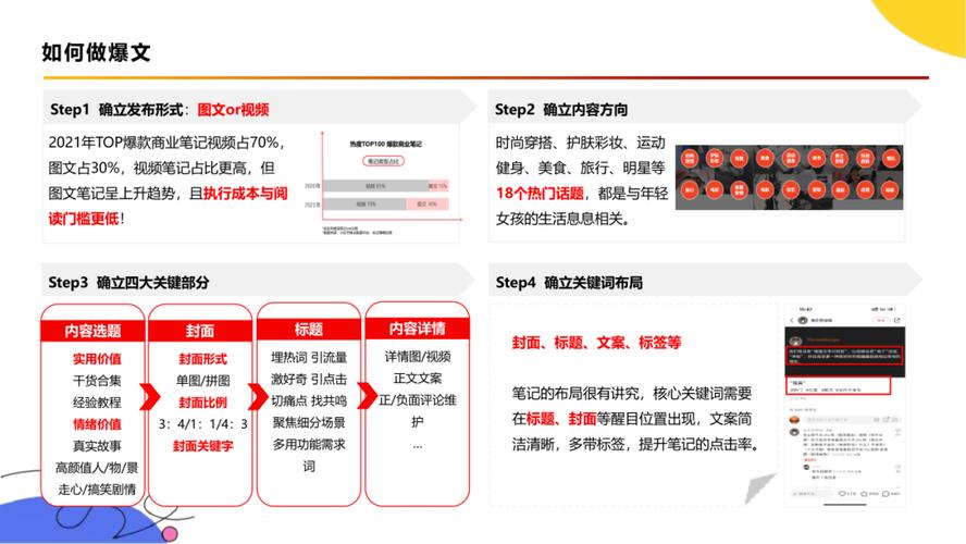 **标题：小红书粉丝自助购买全攻略：轻松掌握，助力你的社交电商之路**