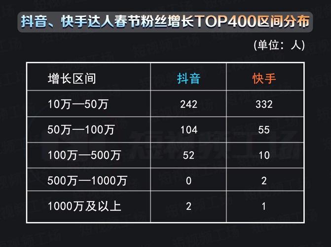 **快手带刷网实战指南：揭秘网红大咖的成长秘诀**