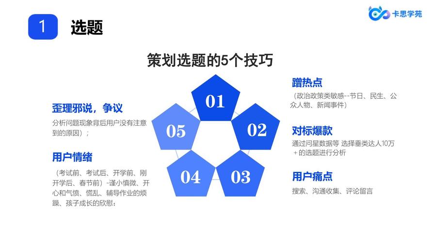 **标题：视频号粉丝增长秘籍：从0到10万的实战策略与技巧**