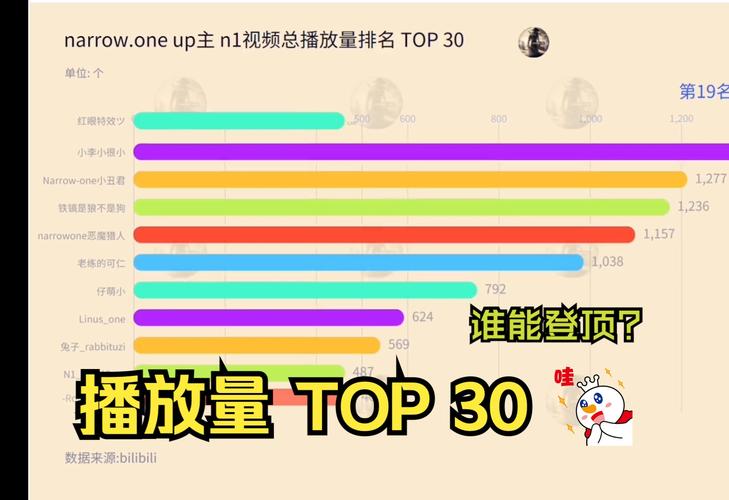 玩转视频播放量的秘诀：带你了解最新的哔哩哔哩刷播放量平台。