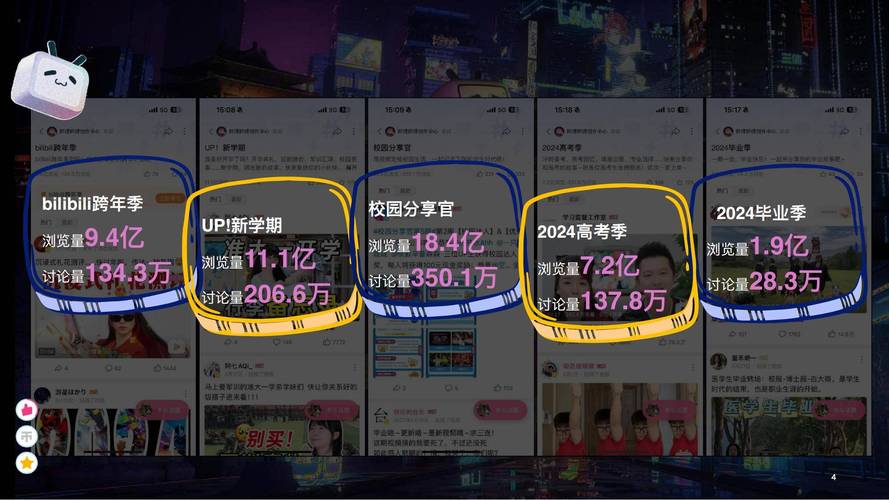 **标题：揭秘B站热门创作者背后的秘密：巧妙提升视频播放量的绝招**