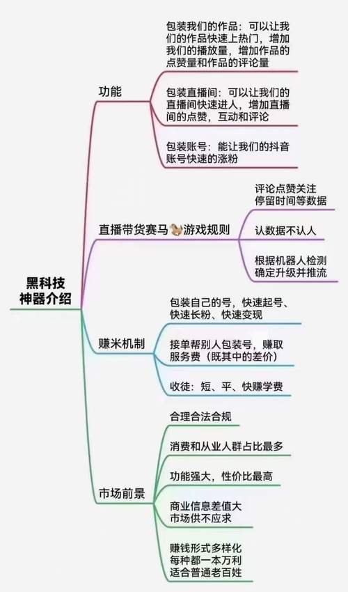 **揭秘抖音背后的“零成本增粉”秘密武器！**