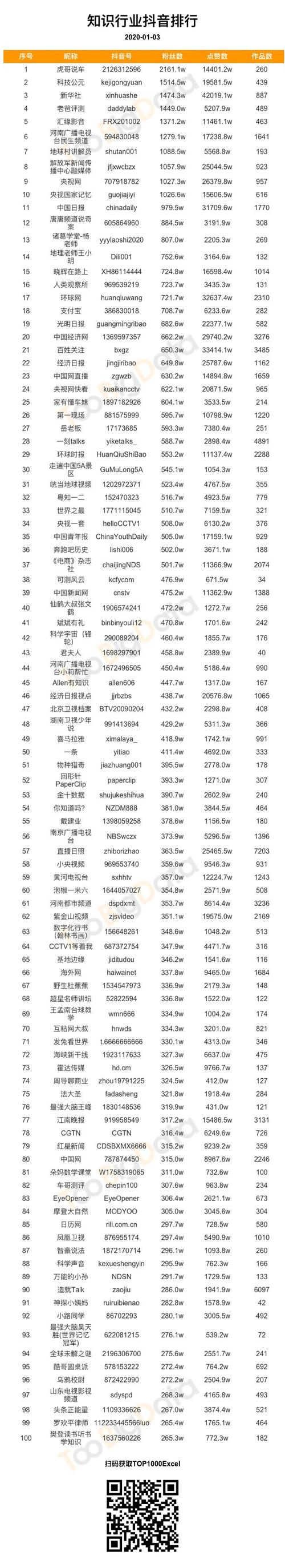 抖音1000粉丝价格亲民，让你轻松实现网红梦！