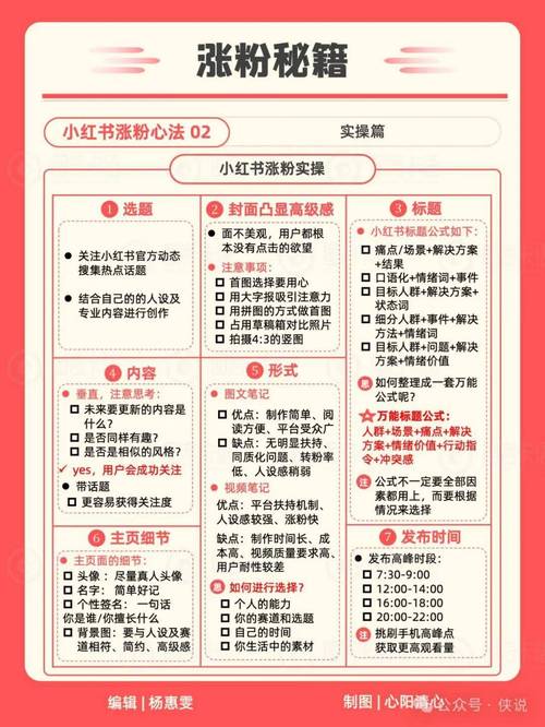 **标题：小红书粉丝购买指南：揭秘高人气账号的打造秘籍**