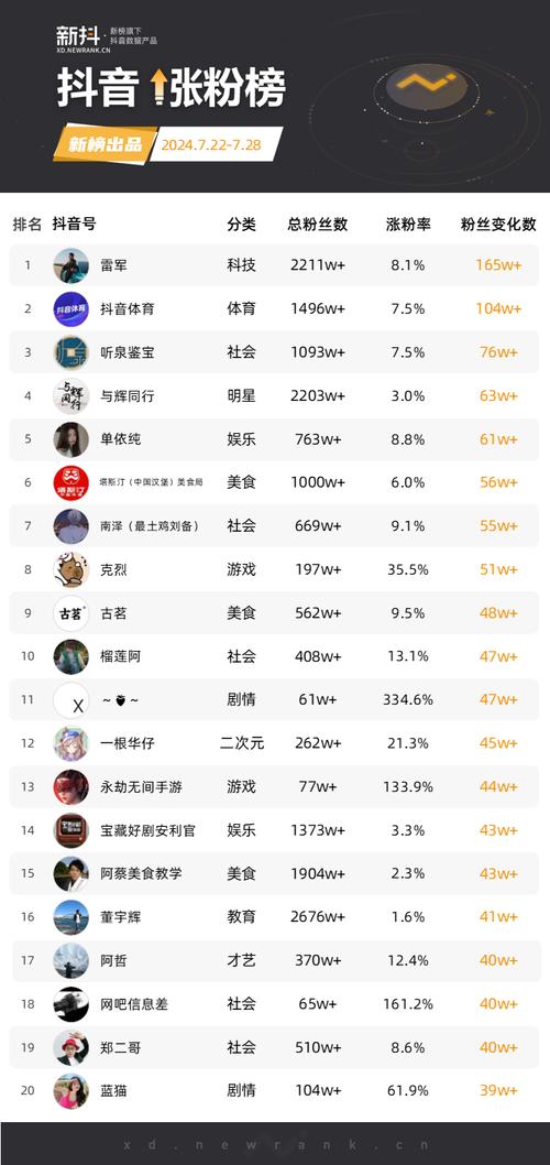 快手刷粉软件，让作品曝光量翻倍