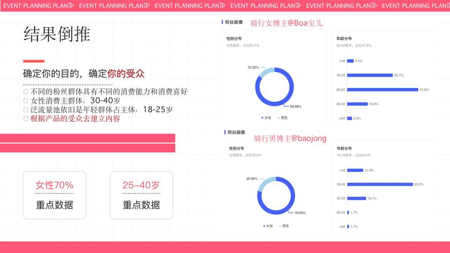 最新趋势：小红书买粉，你还需要知道这些关键信息！
