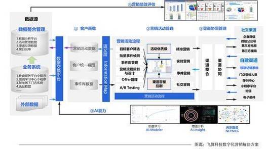 **标题：微博自助下单系统：24小时在线助力，快速达成营销新高度**