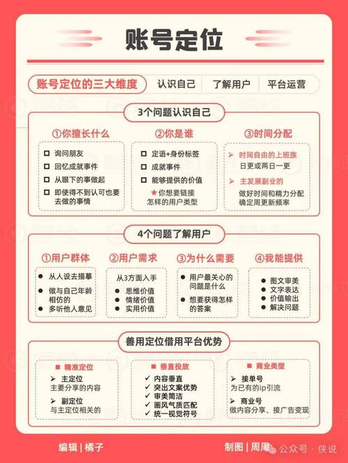 **标题：一元成本，小红书粉丝飙升秘籍大揭秘！**