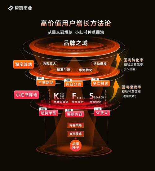 **标题：小红书粉丝自助增长秘籍：打造高价值账号的必备策略**