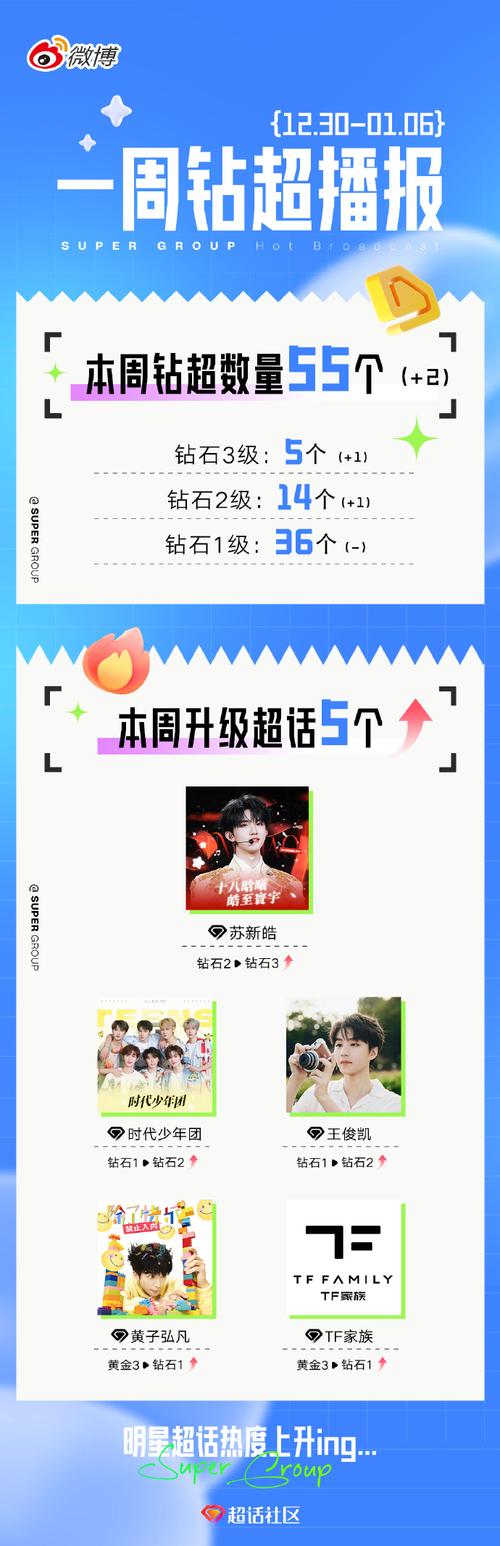 **标题：小红书明星之路，从一元增粉计划扬帆起航！**