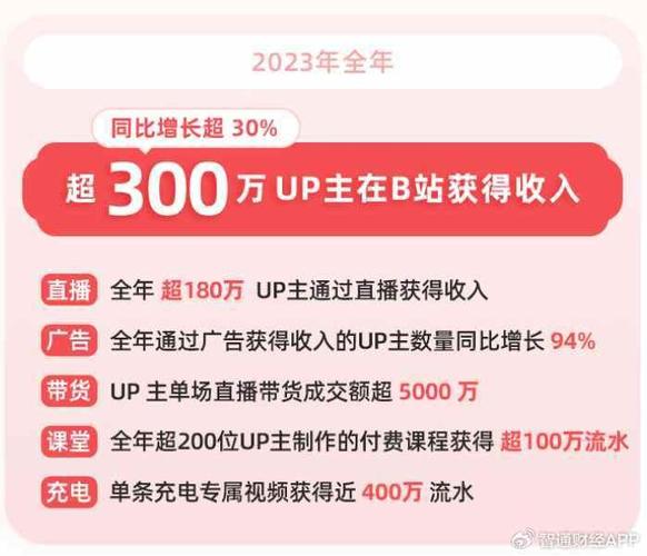 **标题：B站播放量飙升秘籍：从新手到UP主大神的实用指南**