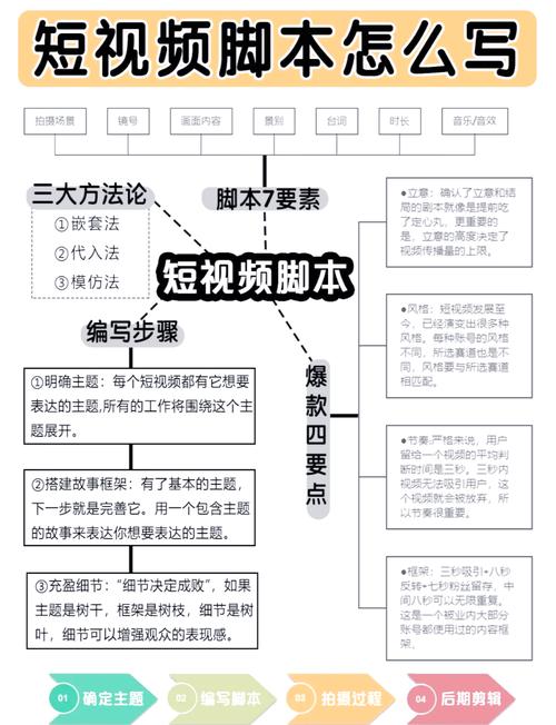标题：揭秘：如何巧妙运用刷播放量脚本提升B站视频曝光率