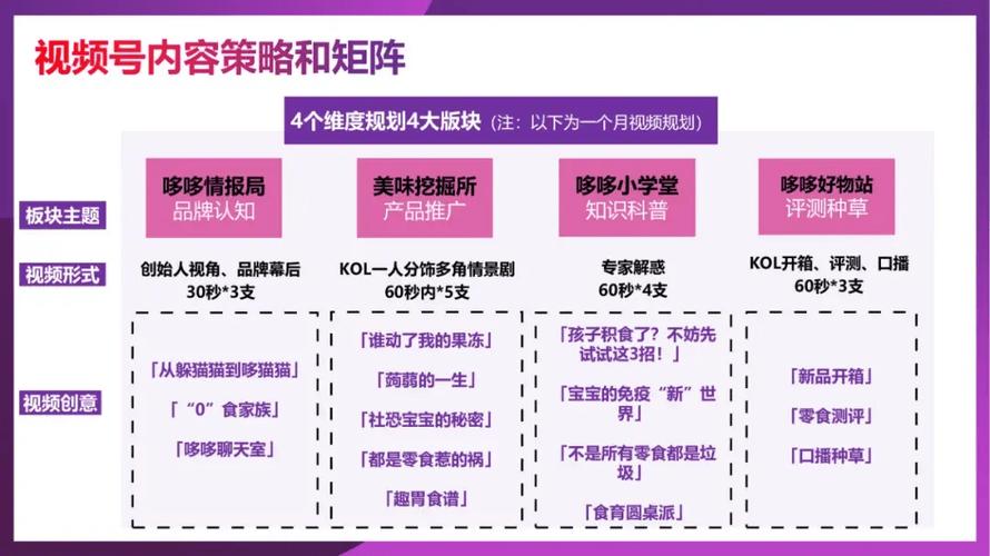 **视频号运营宝典：轻松吸粉1000+的秘密武器**