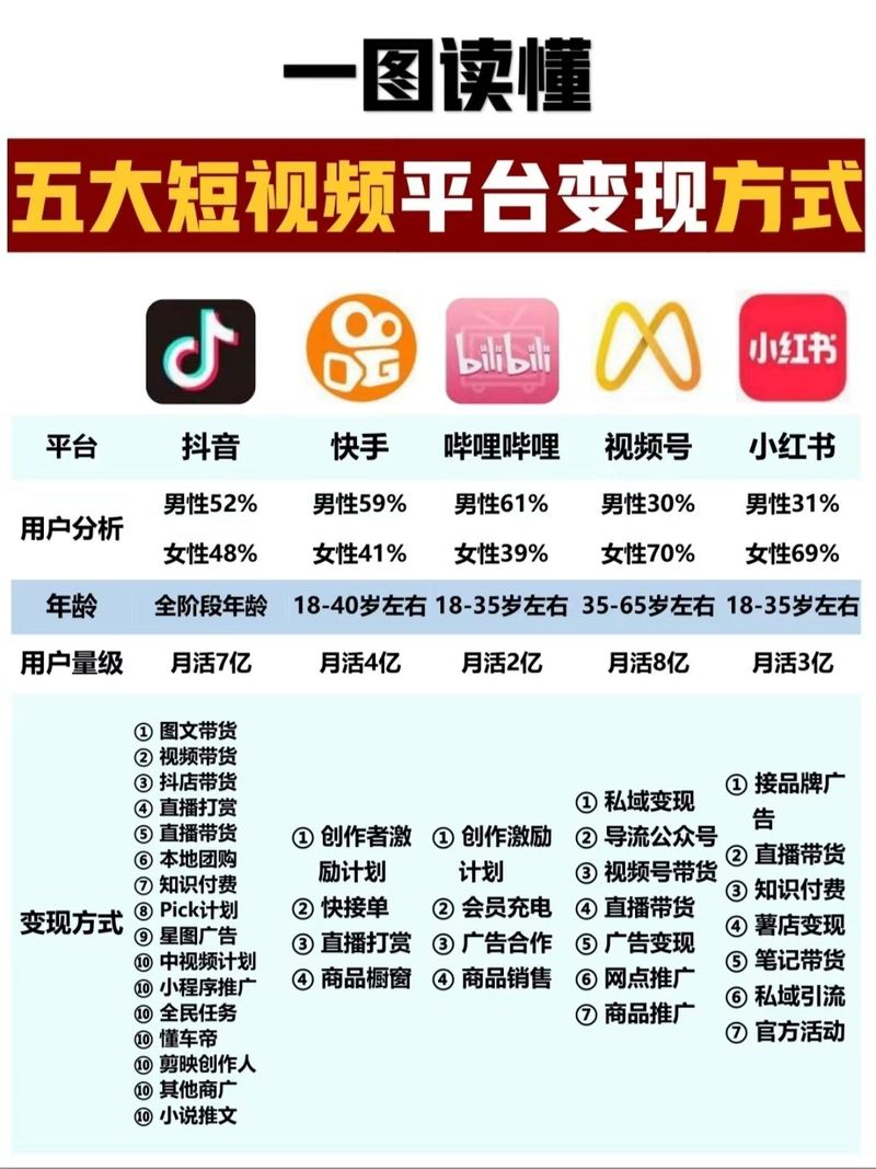 揭秘真相：为什么选择使用bilibili刷赞平台？