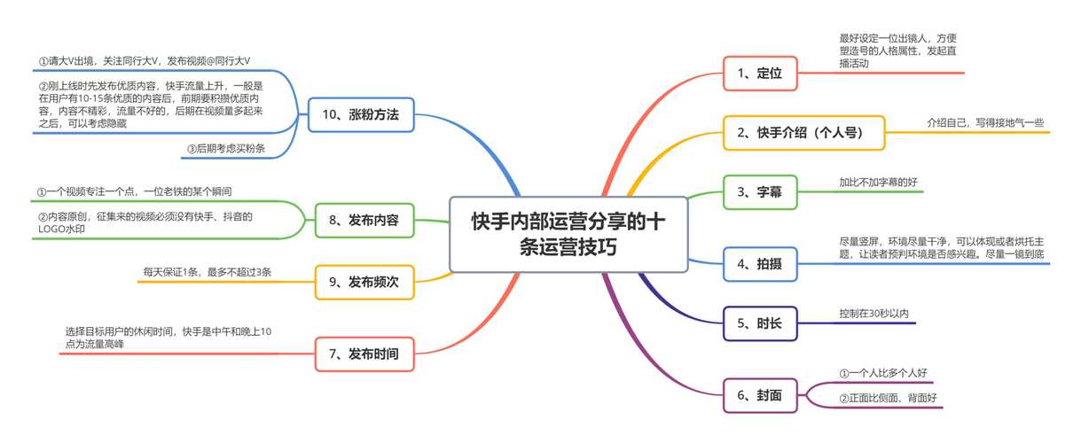 **标题：利用快手带刷网，巧妙提升视频曝光率的策略解析**
