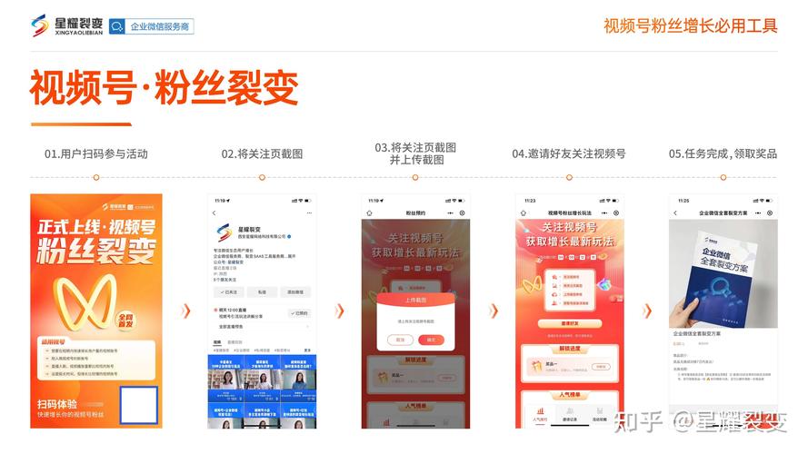 **视频号快速增粉秘籍大公开：打造吸睛内容，引爆粉丝增长！**
