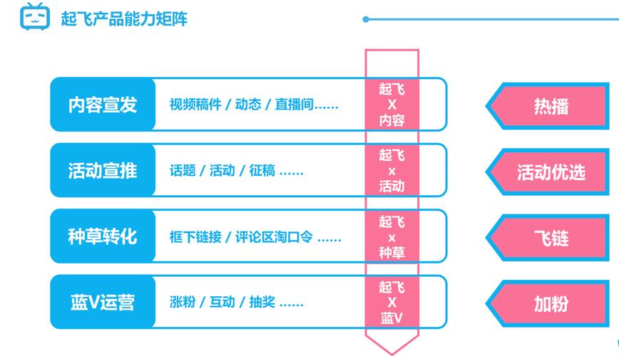 **标题：揭秘B站热门视频背后的秘密，专业策略助你登顶流量巅峰**