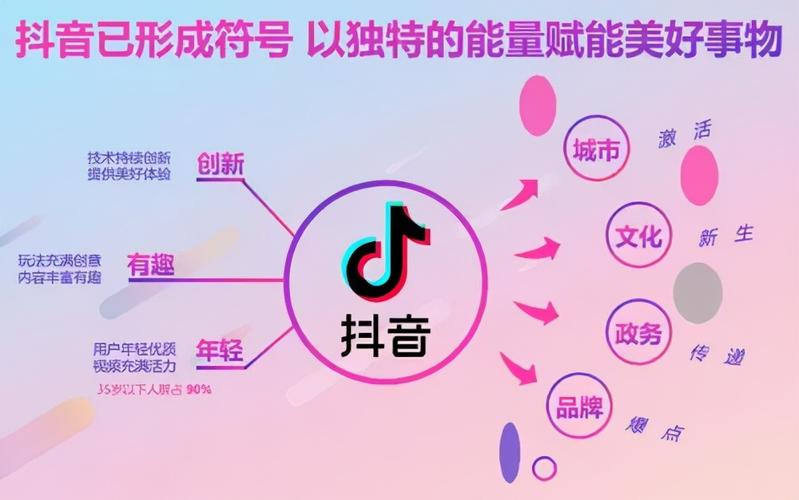 **标题：抖音千粉号：投资潜力还是即时变现？**