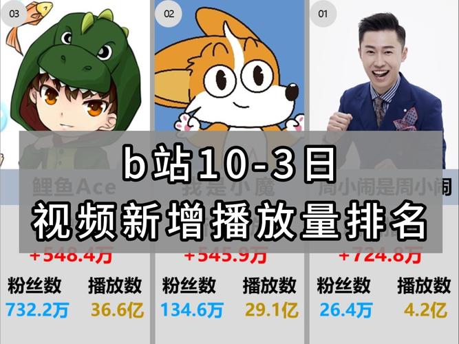 **标题**：《B站视频冲榜秘籍：选对刷播放量平台，轻松提升排名！》