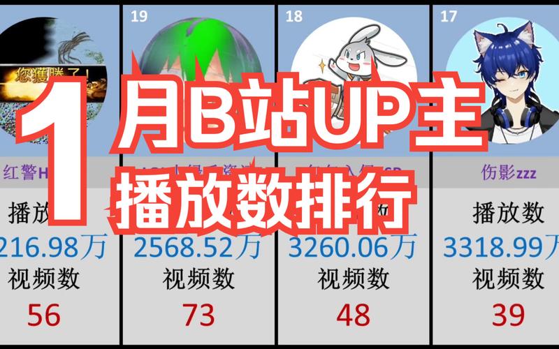 **标题：B站视频播放量飙升秘诀！推荐几大刷量平台，助你成为UP主中的翘楚！**