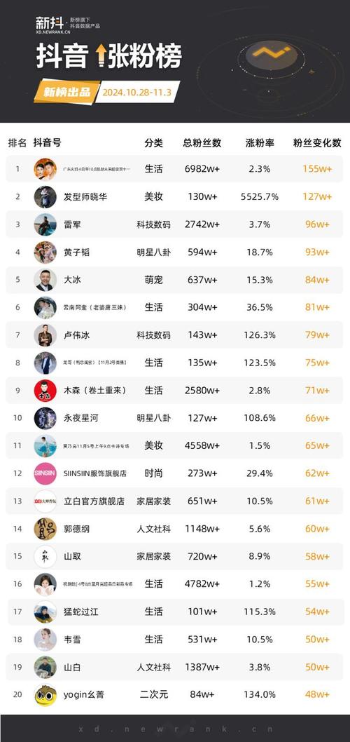 迈向抖音红人之路，从1000粉丝自助平台开始