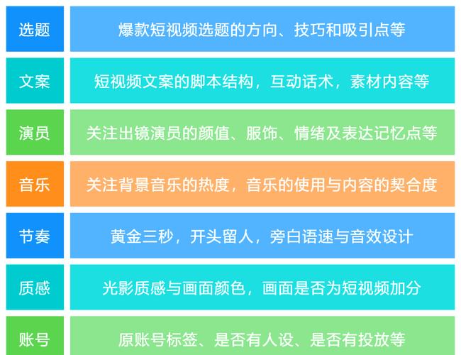 **标题：打造抖音爆款视频，粉丝购买平台助你火遍全网！**