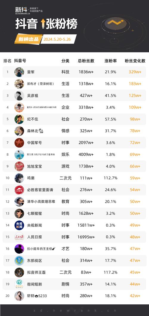 揭秘快手提升点赞量秘诀：专业刷赞业务分享