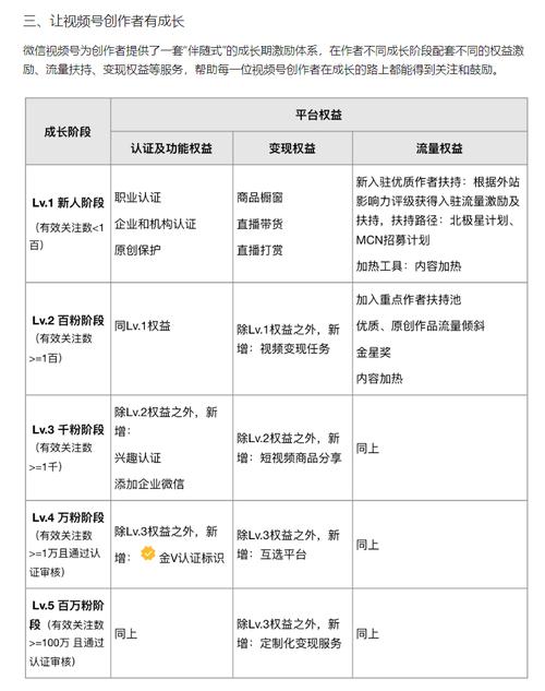 **揭秘B站播放量造假：刷量背后的灰色产业链**