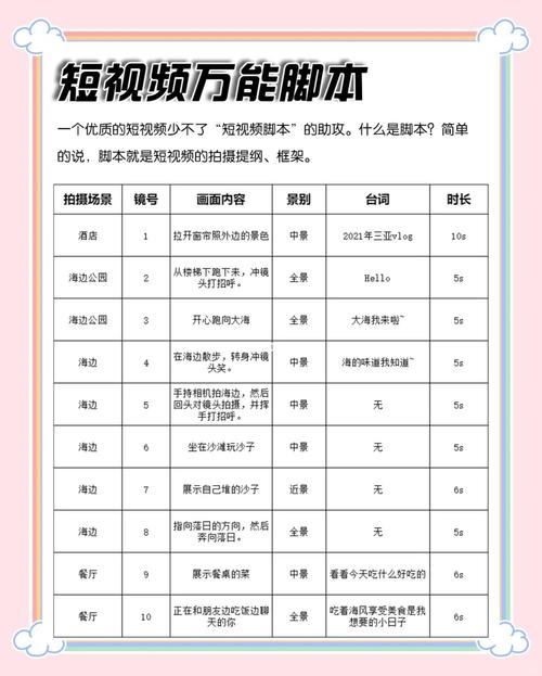 如何巧妙利用B站刷播放量脚本来提高你的视频互动率？实战教程分享！