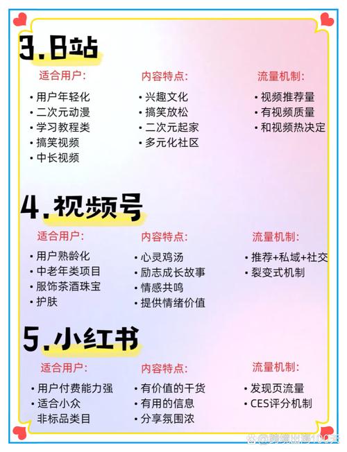 小红书粉丝网站：内容创业者的福音